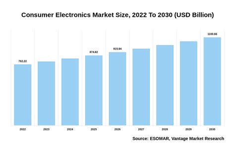bbk electronics market cap in usd
